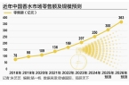 国货美妆龙头“跑步”入局香氛赛道CQ9电
